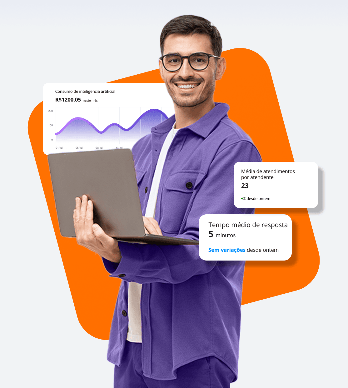 Dashboards
em tempo real